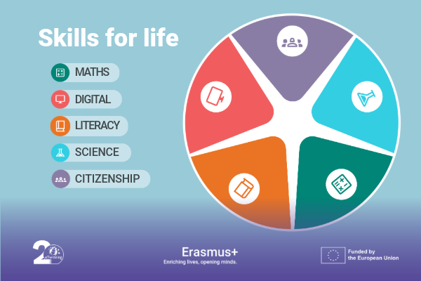 Skills for Life European Commission